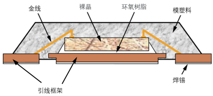 引線框架加工